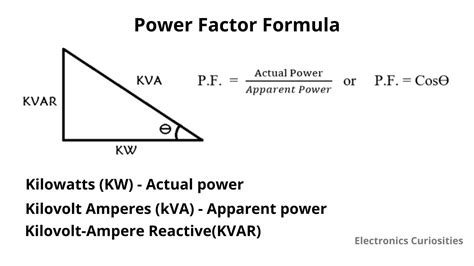 Capacitor calculations for power factor correction. What is power factor?