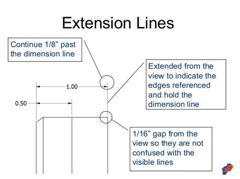 Dimensioning standards