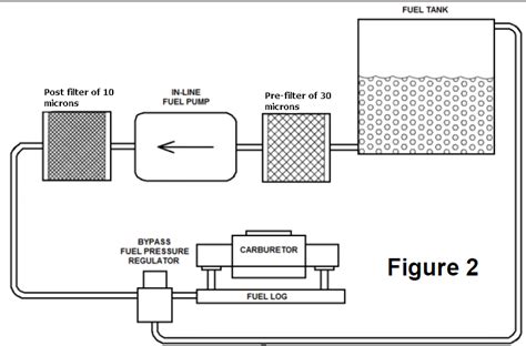 How to plumb up an electric fuel pump for Carburetor applications.