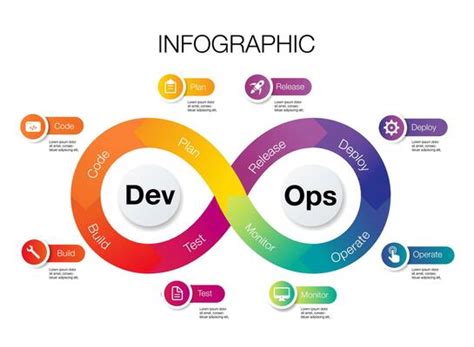 Devops Vector Art, Icons, and Graphics for Free Download