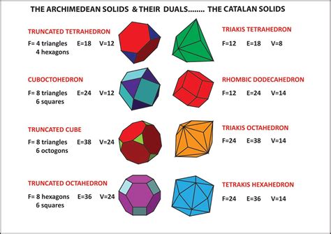 platonic solids - Buscar con Google | Geometric origami, Mathematics, Platonic solid