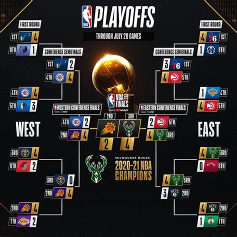 NBA playoffs - MaryjaneInam