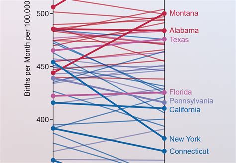 The Pandemic Caused a Baby Boom in Red States and a Bust in Blue States | Scientific American