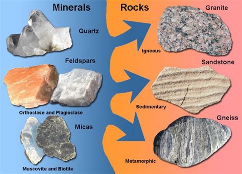 The mineral composition of a rock reflects the physical environment and geologic history where a ...