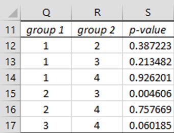 Tukey HSD (Honestly Sig Diff) | Real Statistics Using Excel