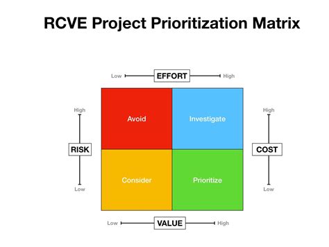 2x2 Matrix - We ask and you answer! The best answer wins! - Benchmark Six Sigma Forum