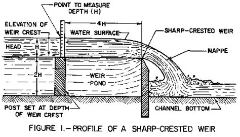 Weir - Alchetron, The Free Social Encyclopedia