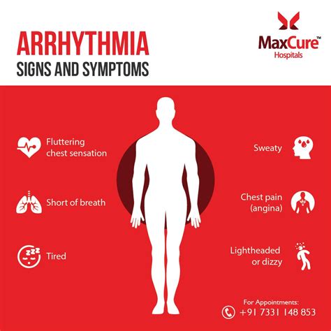 Heart Arrhythmia Symptoms