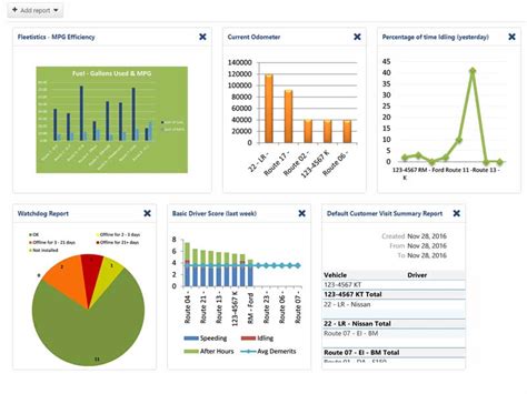 Fleet Management Dashboard Template - Printable Word Searches