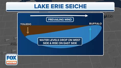 What is a seiche? Add this fascinating phenomenon to list of Christmas ...