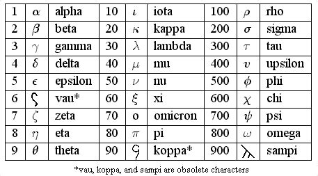 Number Systems