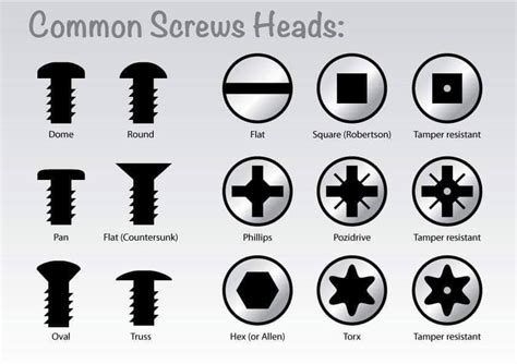 Different Types of Screw Heads - Civil Engineering Discoveries | Facebook