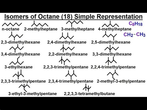 Octane Isomers Structural Formulas