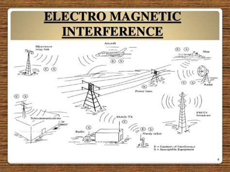 Electro magnetic interference and compatibility(ECM,ECI)