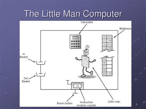 PPT - How the CPU Works PowerPoint Presentation - ID:5310846