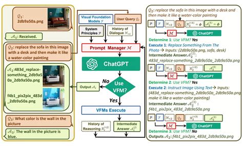 Visual ChatGPT is here to evolve the text-to-image generators • TechBriefly