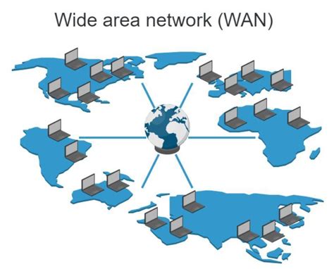 jaringan wan wide area network — Postimages