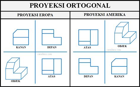 Proyeksi Ortogonal ~ Sahabat Pelajar