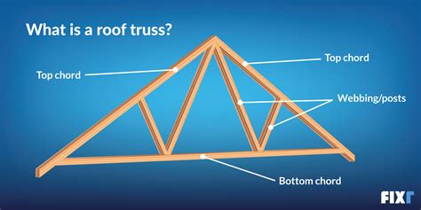 6 Common Roof Trusses: Everything You Need to Know | Fixr