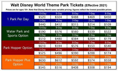 Disney World Ticket Price Calendar - Printable Calendar 2023