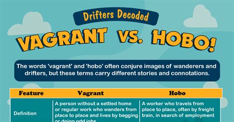 Vagrant vs. Hobo: Confusing Social Terms • 7ESL