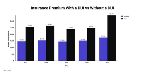 DUI vs. DWI: What's the Difference? | The Zebra