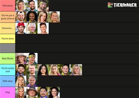 Australian Survivor Heroes Vs Villains Cast Tier List (Community Rankings) - TierMaker