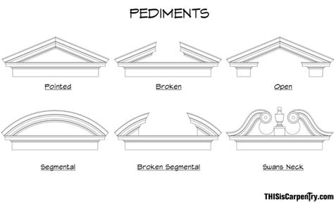 types of architectural pediments - Google Search | Pediment, Interior ...