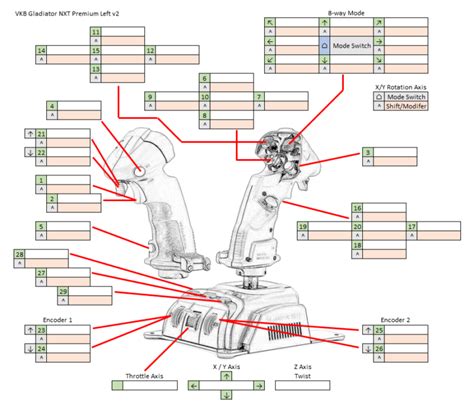 VKB Gladiator NXT Premium Fillable Config Sheets – Wild Knight Squadron