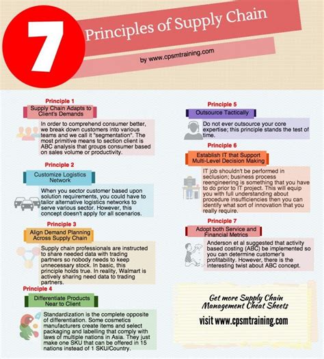 7 Principles of Supply Chain Management – CPSM Training – Certified Professional in Supply Mana ...