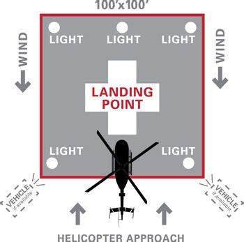 Landing Zone Preparation and Safety - Beacon Medical Transport