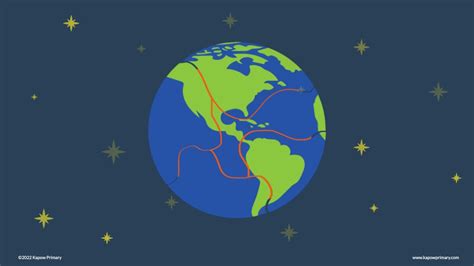 Tectonic plates animation