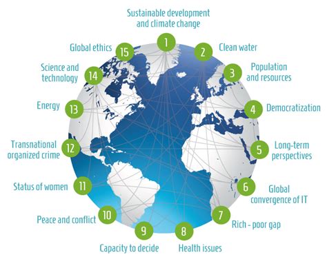 Global Studies I - Home