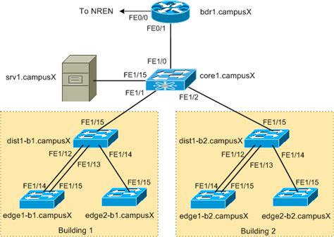 Spanning Tree Protocol Lab