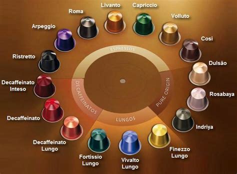 Variete capsule nespresso – Table de cuisine