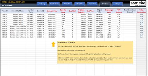 User Friendly Accounting Software For Mac