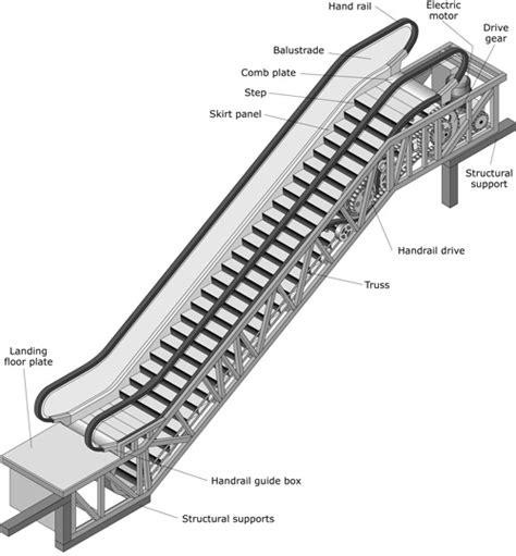 Heavy-Duty Escalator