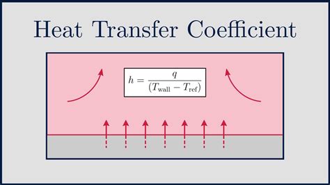 Heat Transfer Coefficient Units - CarleeewaBarr