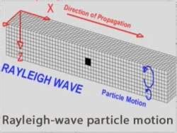 Rayleigh-wave Motion- Incorporated Research Institutions for Seismology