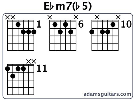 Ebm7(b5) Guitar Chords from adamsguitars.com