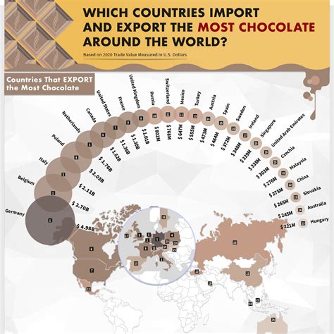 Which Countries Import and Export the Most Chocolate? | Kulick's Cookie ...