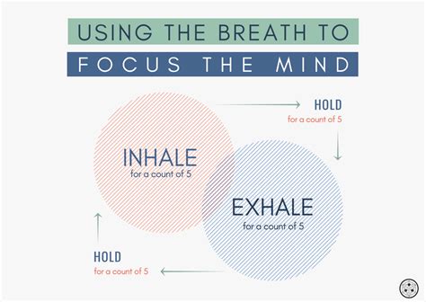 Box Breathing: A Breathing Technique to Focus the Mind