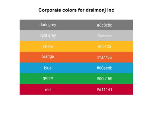 Creating corporate colour palettes for ggplot2