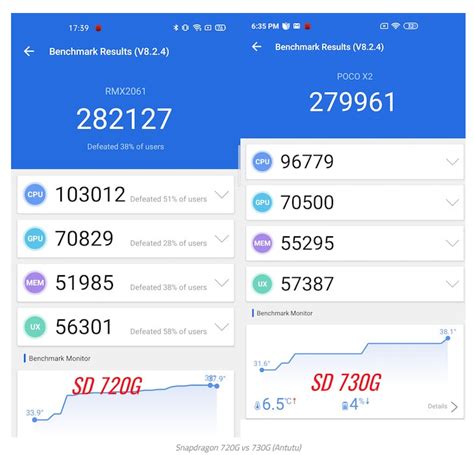 [Updated: New Winner] Chip Battle: Snapdragon 730G vs Snapdragon 720G ...