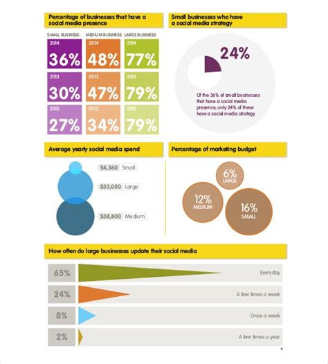 Social Media Report Template - 12+ Free Word, PDF Documents Download ...