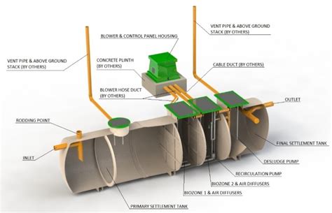 Kingspan Clearwater BioSafe 6 Domestic Sewage Treatment Plant ...