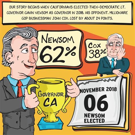 Newsom recall: A guide to the California governor recall election ...