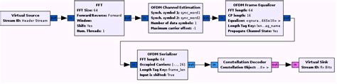 Basic OFDM Tutorial - GNU Radio