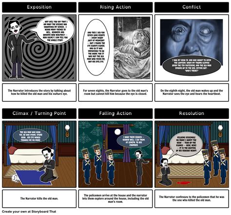 The Tell-Tale Heart Storyboard by Joseph Goldstein