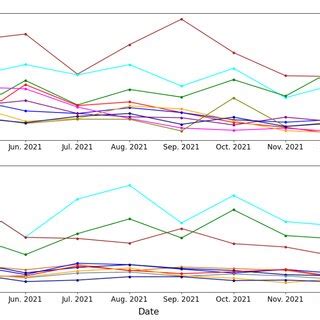 The longitudinal trend of electronic cigarette flavors mentioned on ...